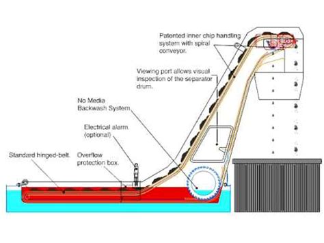 mayfran chip conveyor parts